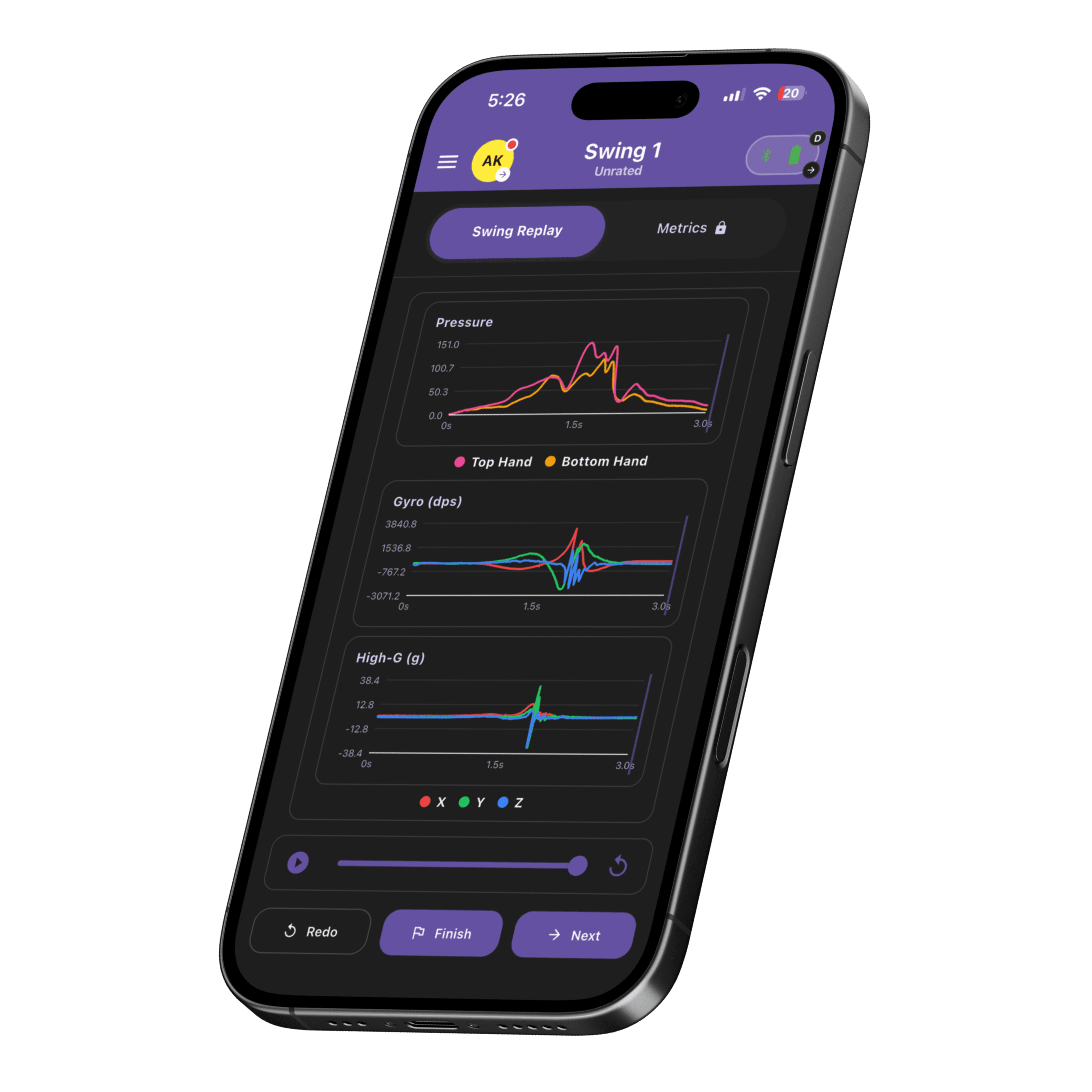Mulli app time series data